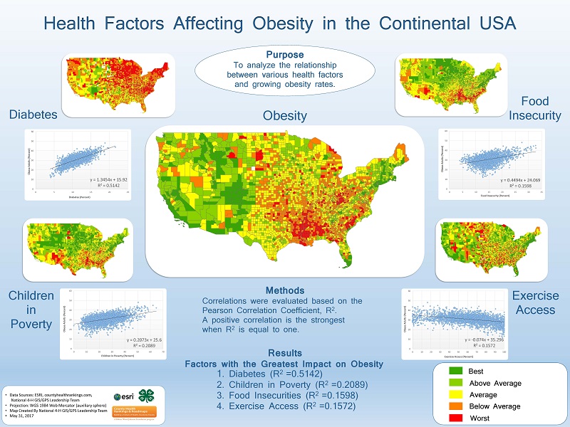 Health Factors Affecting Obesity in the Continental USA